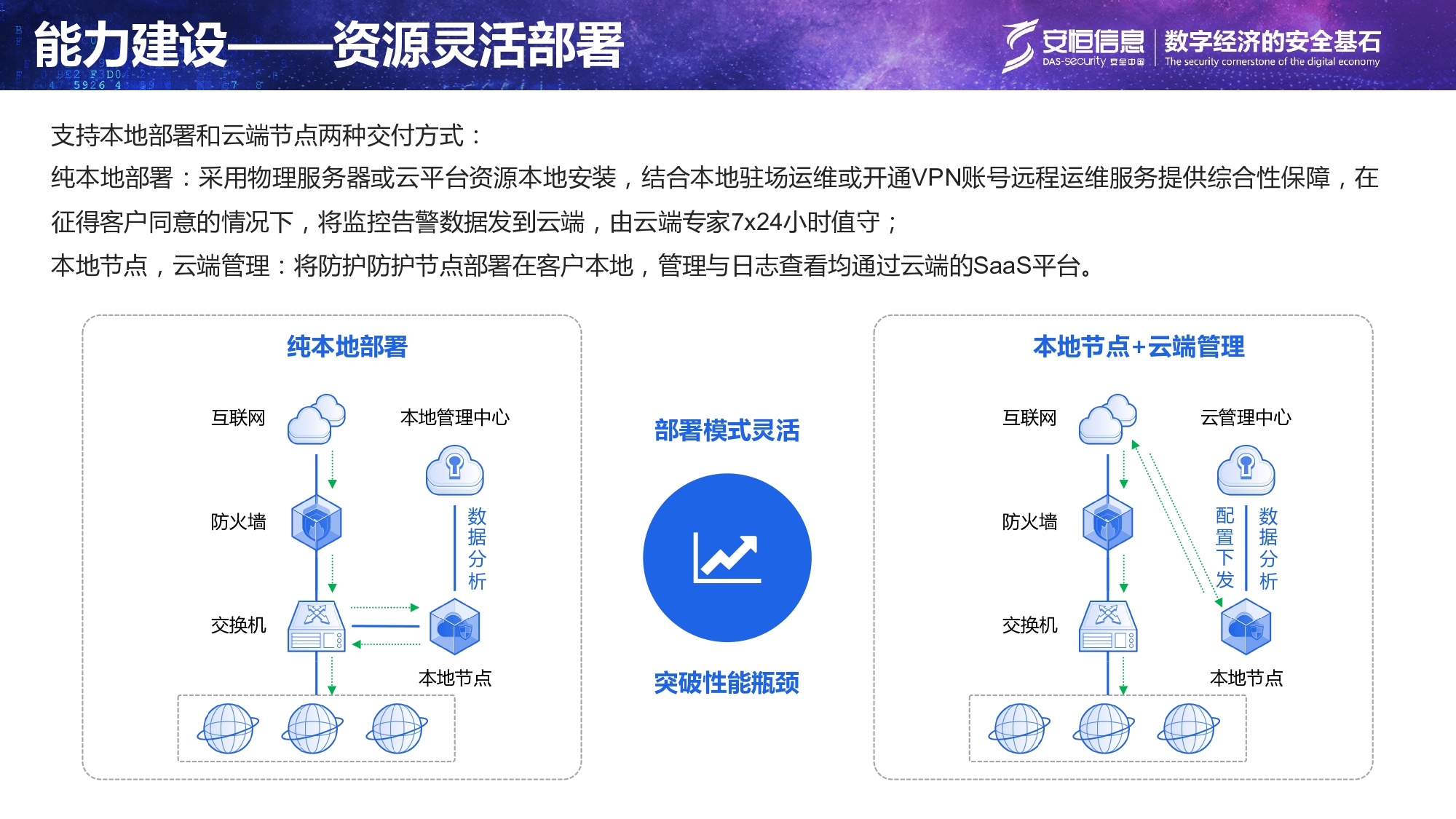 主要民生系统清静保障方案-汇总_page-0015