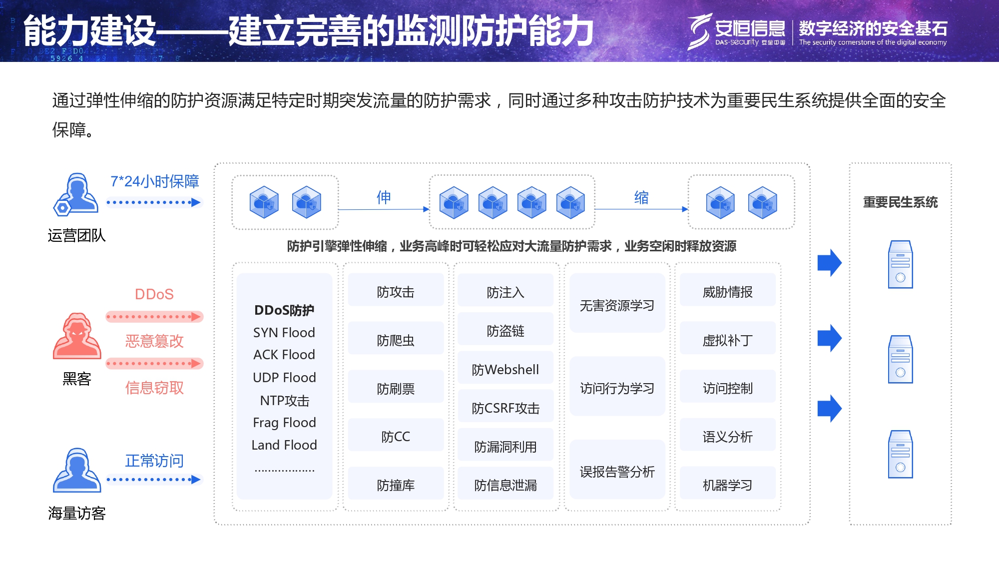 主要民生系统清静保障方案-汇总_page-0011