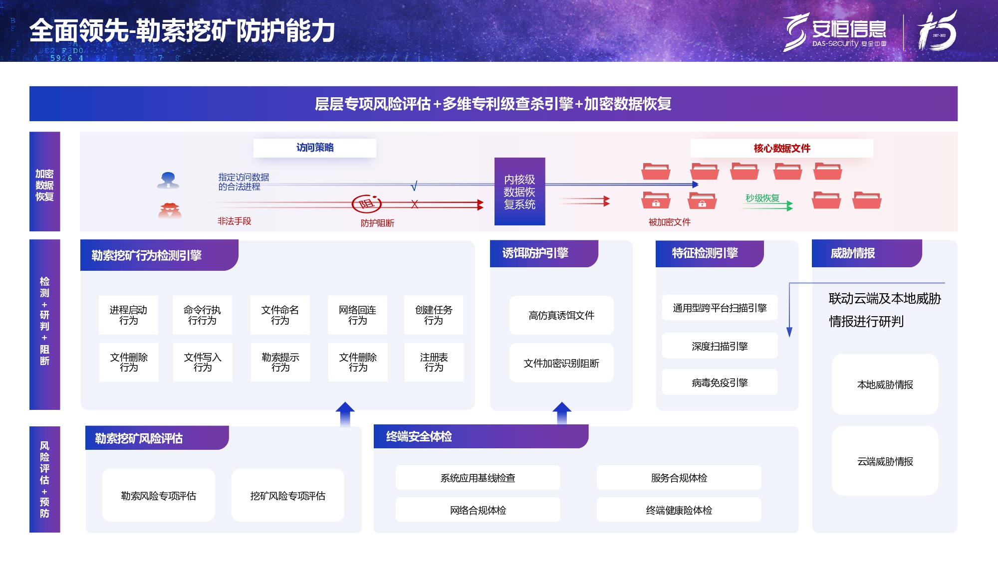 新产物宣布-永利欢喜娱人城终端清静治理系统（UES）_page-0019