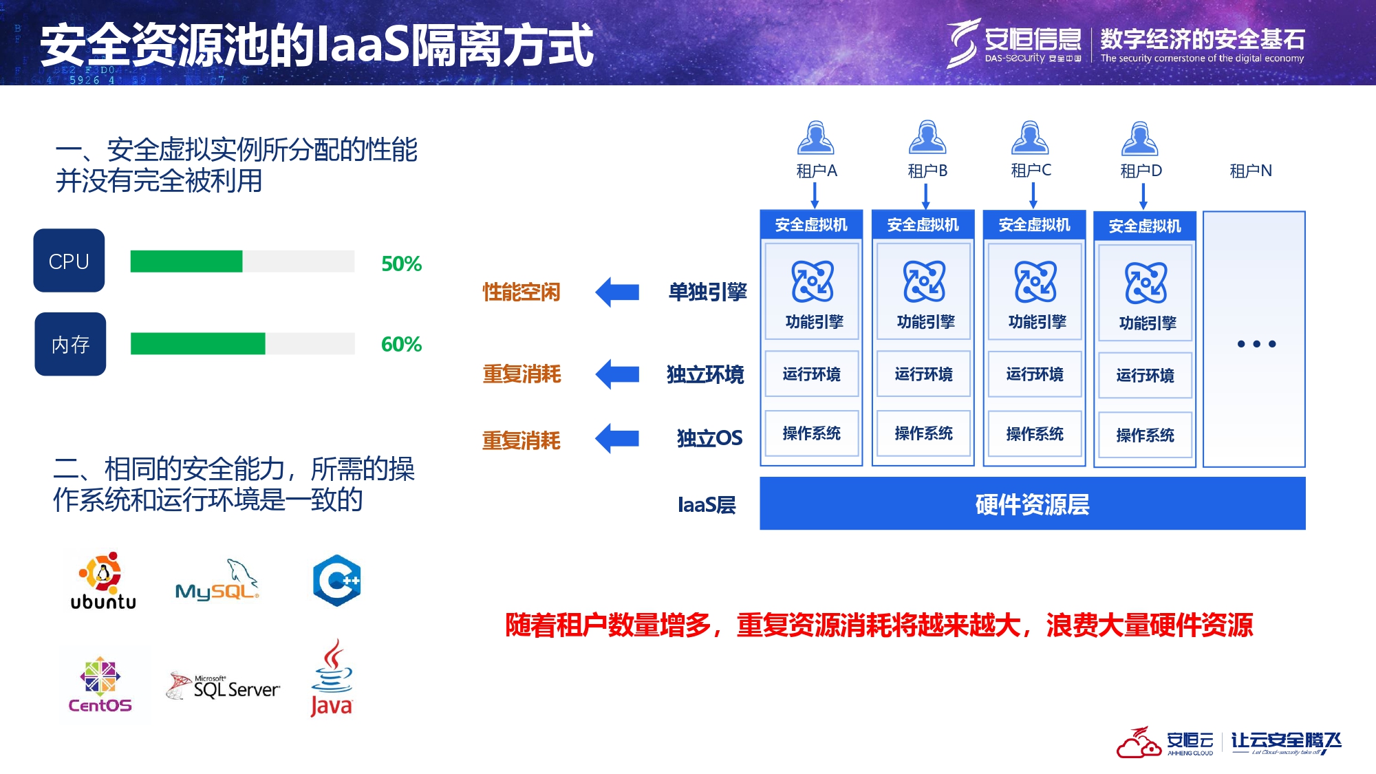 当地SaaS架构先容_page-0003