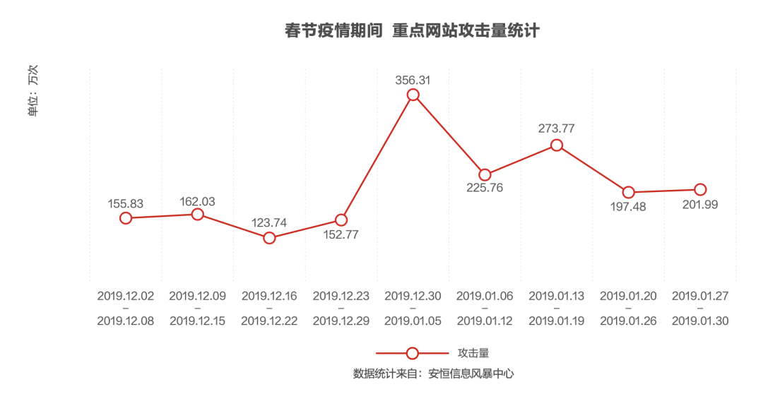 后疫情时代医疗卫生网络清静白皮书