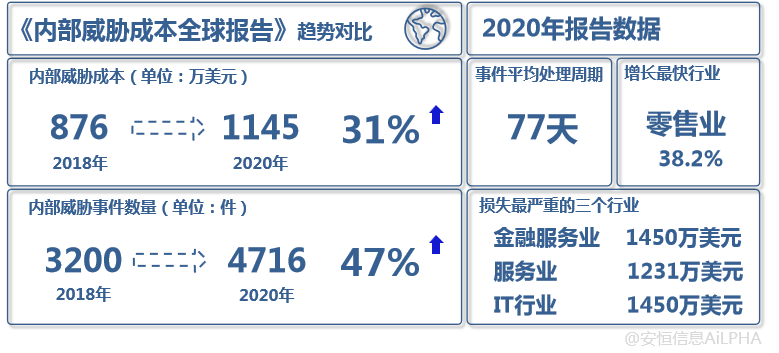 永利欢喜娱人城信息UEBA论文