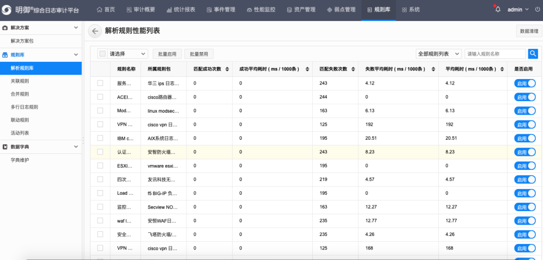 永利欢喜娱人城SOC