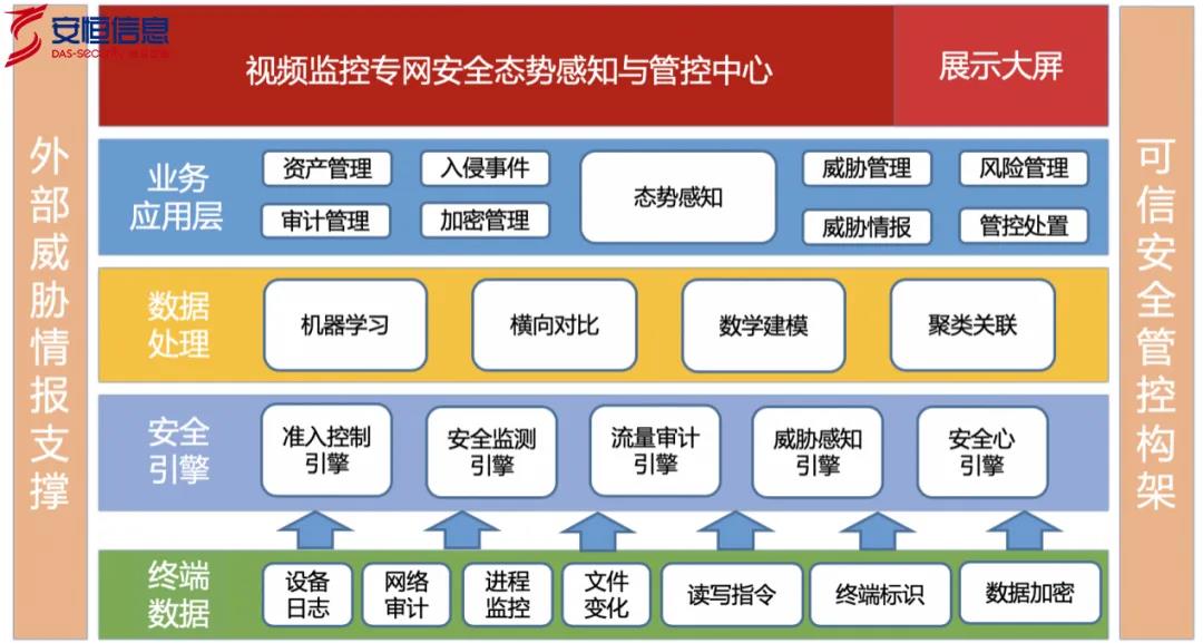 永利欢喜娱人城信息的物联网态势感知平台