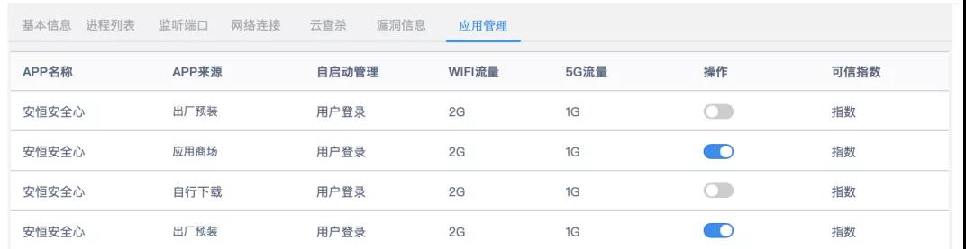 永利欢喜娱人城信息物联网清静平台改版