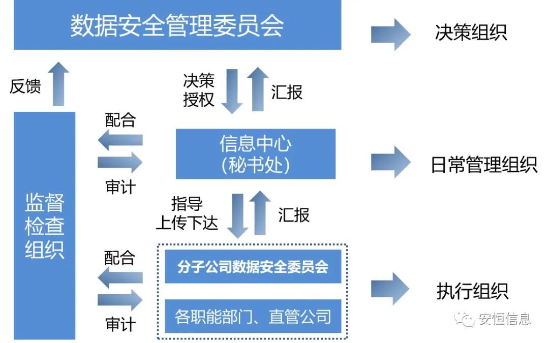 数据清静