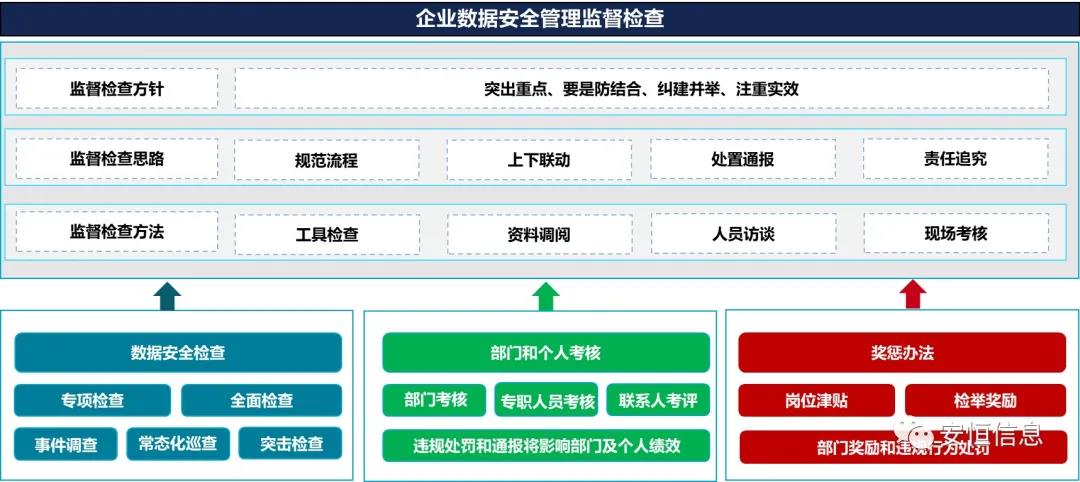 监察内容实力