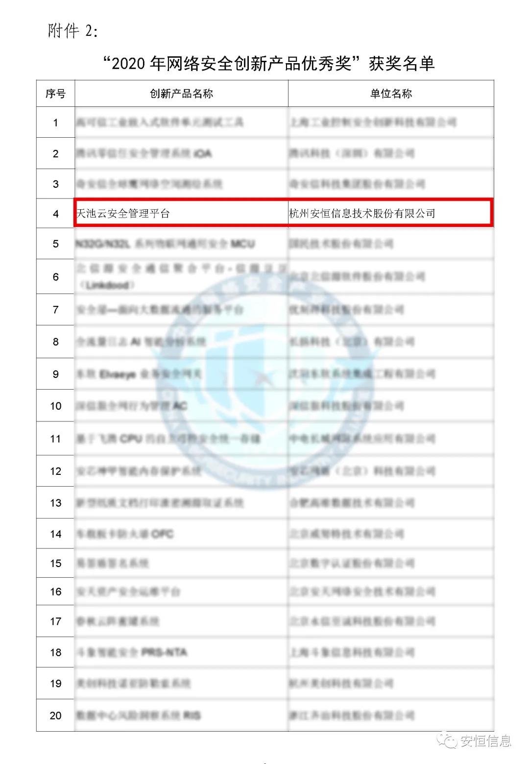 中国网络清静工业同盟（CCIA）    为促进我国网络清静工业自主创新能力，推进工业结构化升级，为宽大用户选择网络清静解决方案和网络清静产物提供参考依据，中国网络清静工业同盟（CCIA）组织开展了“2020年优异网络清静解决方案和网络清静创新产物评选运动”。经同盟评审公示，永利欢喜娱人城信息荣获“2020年网络清静解决方案优异奖”（智能制造企业工业互联网平台清静防护建设方案）和“2020年网络清静创新产物优异奖”（天池云清静治理平台），成为少少数获得双料奖的清静企业之一。    2020年网络清静解决方案优异奖    解决方案名称  “智能制造企业工业互联网平台清静防护建设方案”    行业案例  某上市公司经由多年转型实践，打造了全球的互联网个性化定制智能制造生态平台，信息化与工业化深度融合，是工业互联网战略的优异实践。然而，随着信息化水平也在一直提高，企业对信息系统的依赖水平一直增添，企业的网络清静防护变得至关主要。同时随着海内外清静形势日趋严肃、以及网络清静等保2.0的实验，无论是合规性、营业系统羁系和防护照旧清静运营治理，企业都面临新的挑战。    本方案从该公司整体清静出发，凭证“全局统一”的头脑，提供工业互联网平台、边缘层工业控制系统、平台与边缘层通讯清静的全方位、一体化的工业互联网清静解决方案。打造智能制造企业统一清静精准运营平台，实现对接入清静能力的统一编排调治与弹性部署，汇聚攻击检测、异常感知、营业特征匹配等多源异构数据并举行综合剖析，实现办公、数据库、焦点营业、工业控制系统、物联装备区纵深防御、联控联防。是工业互联网清静建设的标杆和范本。    要害手艺  在本解决方案中使用了下面两项要害手艺：    （1）基于机械学习的异常行为检测手艺  凭证工业物联网系统中用户及网络装备之间会见行为的营业特征，确定行为指标。其次，平台的数据预处置赏罚？榻低承形罩局械男形副晏崛〕隼醋魑辔淞渴。第三，团结有监视和无监视的算法对行为日志举行剖析，经由重复迭代有监视算法的剖析，逐渐将专家的履历学习到剖析算法中。待剖析的数据经由上述算法的剖析，可以准确的发现工业物联系统中的异常行为。    （2）基于隐患使用路径的威胁预警剖析手艺  工业物联网系统中，各个信息资产都有可能存在隐患。攻击预警是一个基于理论推理的可能性效果，使用可视化功效，可以将这些可能的效果用可视化方式即攻击图谱的方式泛起出来，越发直观的提醒出攻击事务的可能发生历程。    方案成效    （1）预见性清静维护  本方案提供了预见性清静维护，有助于镌汰意外停机、改善生产运营动态。该解决方案资助维护了一个智能制造架构网络清静的集中运营中央，以建设智能的、按优先级排列的维护作业顺序。同时，可以将检测潜在不良网络清静征象、提供潜在网络攻击警示。    （2）平台化清静运营  本方案建设清静治理中央，接纳大数据平台用无监视的算法对数据举行智能判断，并在剖析效果上打上标志。平台针对天天大量的日志，提炼出清静预警、清静误差、攻击态势等信息为用户展示和汇报,大大较少了运维职员的事情量,以前需要几小我私人来完成现在只需一小我私人就能完成整个智能平台的清静运维。    工业互联网的生长使得现实天下和网络天下深度联通，导致网络空间的攻击穿透虚拟空间，直接影响到工业运行清静并扩散、渗透到人身清静、要害基础设施清静、都市清静，以致国家清静。永利欢喜娱人城信息将继续驻足行业需求，一连提高工业支持能力、应用服务能力和生态构建能力，施展好清静纽带作用，营造工业互联网生长生态，保障工业互联网高质量生长。    2020年网络清静创新产物优异奖    产物名称  “天池云清静治理平台”    产物先容  天池云清静治理平台（简称“天池”）是永利欢喜娱人城信息凭证对云盘算多年的深入研究和风险剖析，以及对清静领域的多年履历手艺积累，团结公司全线清静产物，打造的专门针对云上清静的清静产物，旨在资助用户解决云上的清静问题。天池通过一直的汇聚云清静能力，资助用户构建一个统一治理、弹性扩容、按需分配、清静能力完善的云清静资源池。    产物创新性  一站式云清静解决方案：提供笼罩事前云监测、事中云防御、事后云审计等一站式云清静能力。    1、清静自服务：用户可通过统一治理平台自助开通清静服务，自界说清静服务的种类、规格、时间、数目等；  2、自动化部署：当用户开通清静产物时，天池治理平台会挪用底层清静资源池的接口实现清静产物的自动部署安装，用户一键式申请开通就可以立纵然用；  3、数据权限隔离：天池实现基于租户级此外云清静产物和清静数据隔离，保障每个租户清静数据的自力性。  4、弹性扩展：清静资源池和单个清静产物性能都需要扩展，天池为用户提供清静资源池和清静产物的动态扩展能力。  5、高可用：天池的每一份数据会同时生涯在差异的盘算节点的存储内，当一台盘算节点泛起故障无法运转时，会实现清静产物虚拟机的自动漂移，不会影响清静营业的正常运行。  6、大数据清静剖析：天池实现其他清静？楹痛笫菽？榈牧烙，剖析发现潜在的入侵和高隐藏性攻击，展望即将发生的清静事务。    市场认可  经由多年的积累，天池案已经具备富厚的云清静能力，笼罩主机清静、网络清静、应用清静、数据清静，可为用户提供一站式云清静解决方案。天池已经完成了和市场上主流的12大云平台的兼容，包罗阿里云、腾讯云、华为云、浪潮云等等，知足用户差异应用场景下的云上清静需求，阻止到2020年，永利欢喜娱人城已经为180余朵私有云平台，数万个云上用户提供云清静服务能力。    获得了市场普遍认可：  - 2018年浙江省第二批行业云应用树模平台  - 2017年杭州市云盘算与大数据优异项目  - 2017-2018年度新一代信息手艺优异解决方案    2018-2020历届声誉  “AiLPHA 大数据智能清静平台V2.0 ”荣获“2018年网络清静创新产物优异奖”  “网络清静态势感知转达预警与预防解决方案”荣获“2019年网络清静解决方案优异奖”  “基于大数据的工控态势感知监测预警系统V2.0”荣获“2019年网络清静创新产物优异奖”