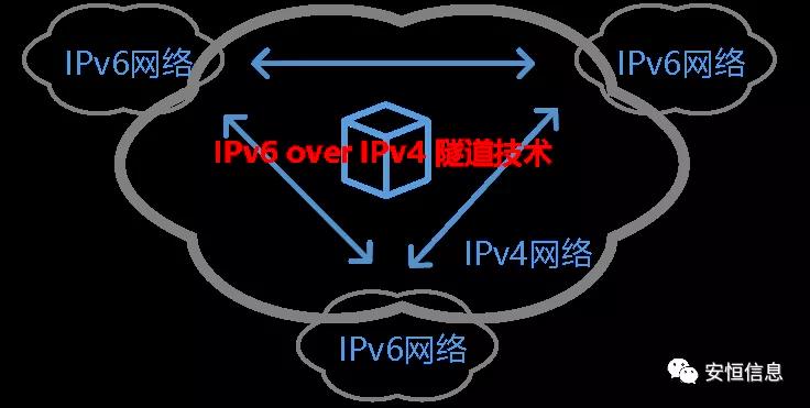 “拯救天下”的IPv6到来