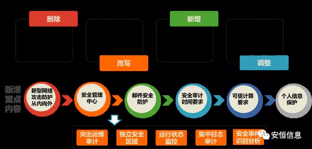 范渊辽商总会演讲：这些清静领域都要敲响警钟！